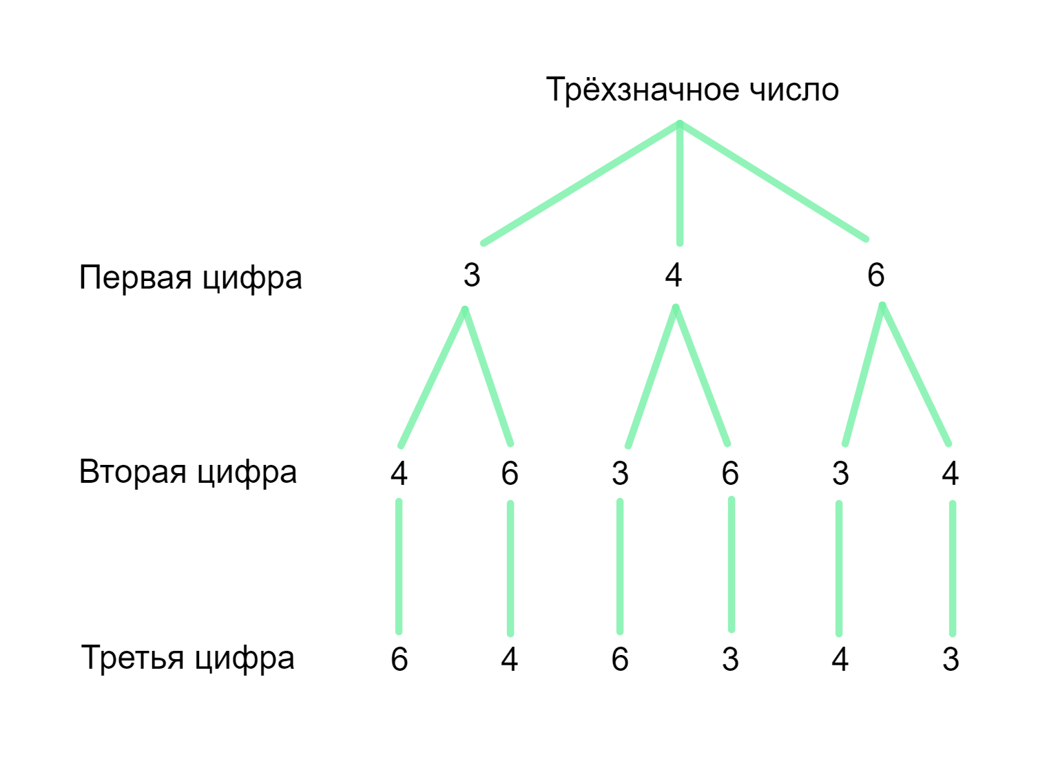 ГДЗ номер 650 /1 с.164 по математике 5 класса Мерзляк Учебник — Skysmart  Решения