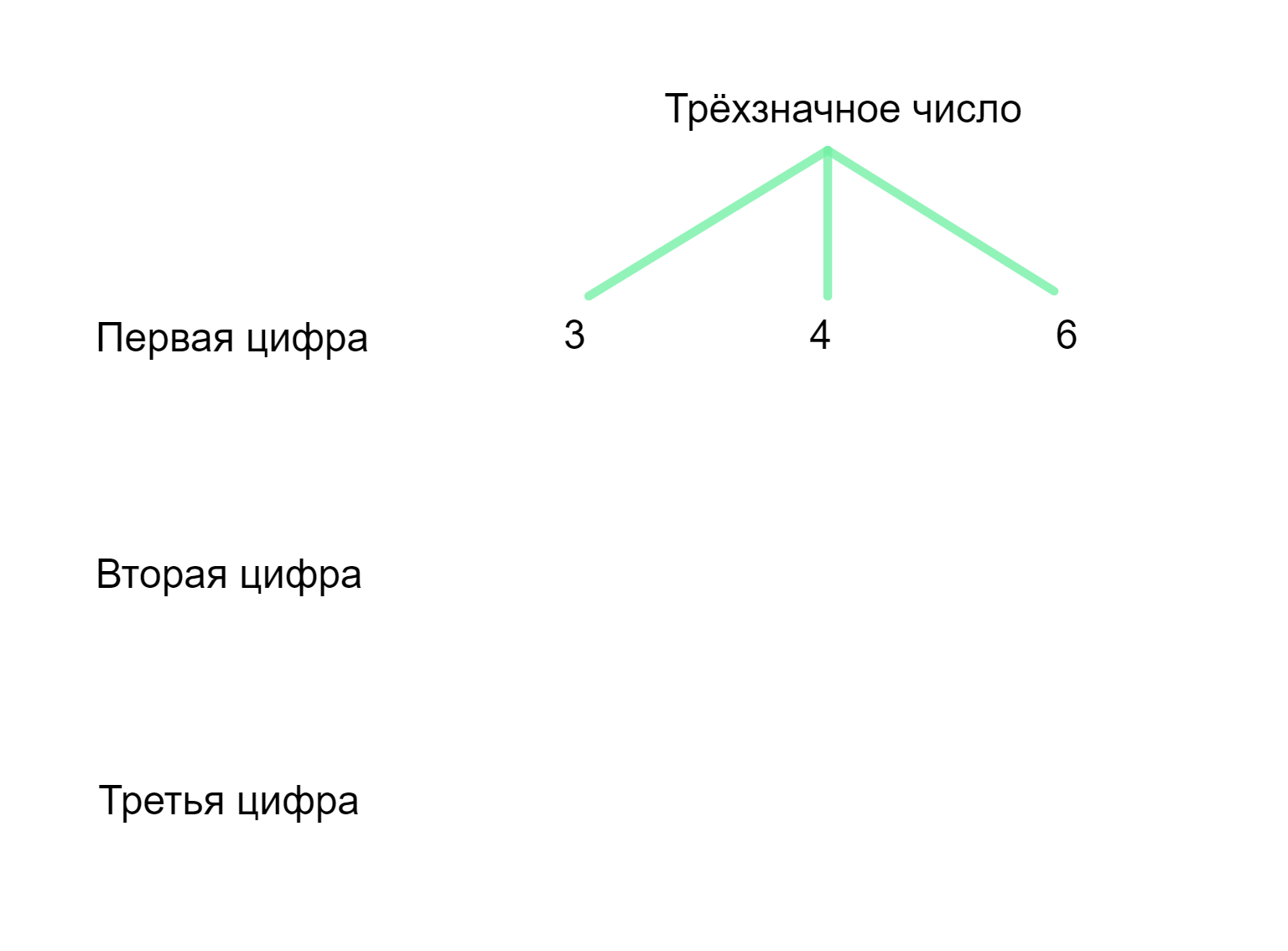 ГДЗ номер 650 /1 с.164 по математике 5 класса Мерзляк Учебник — Skysmart  Решения