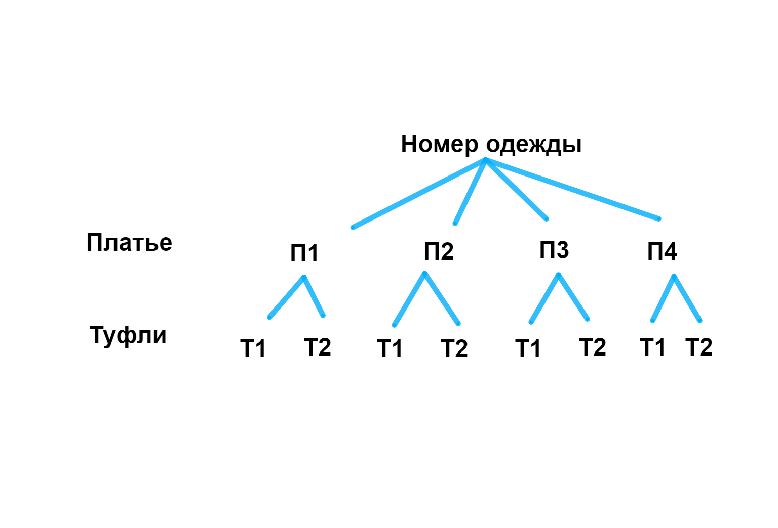 Левая и правая две пары