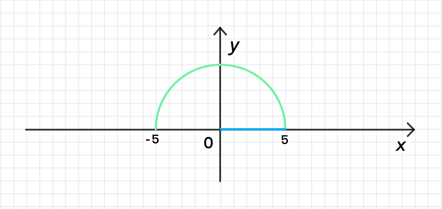 ГДЗ номер 1 /1 с.8 по геометрии 9 класса Мерзляк Учебник — Skysmart Решения