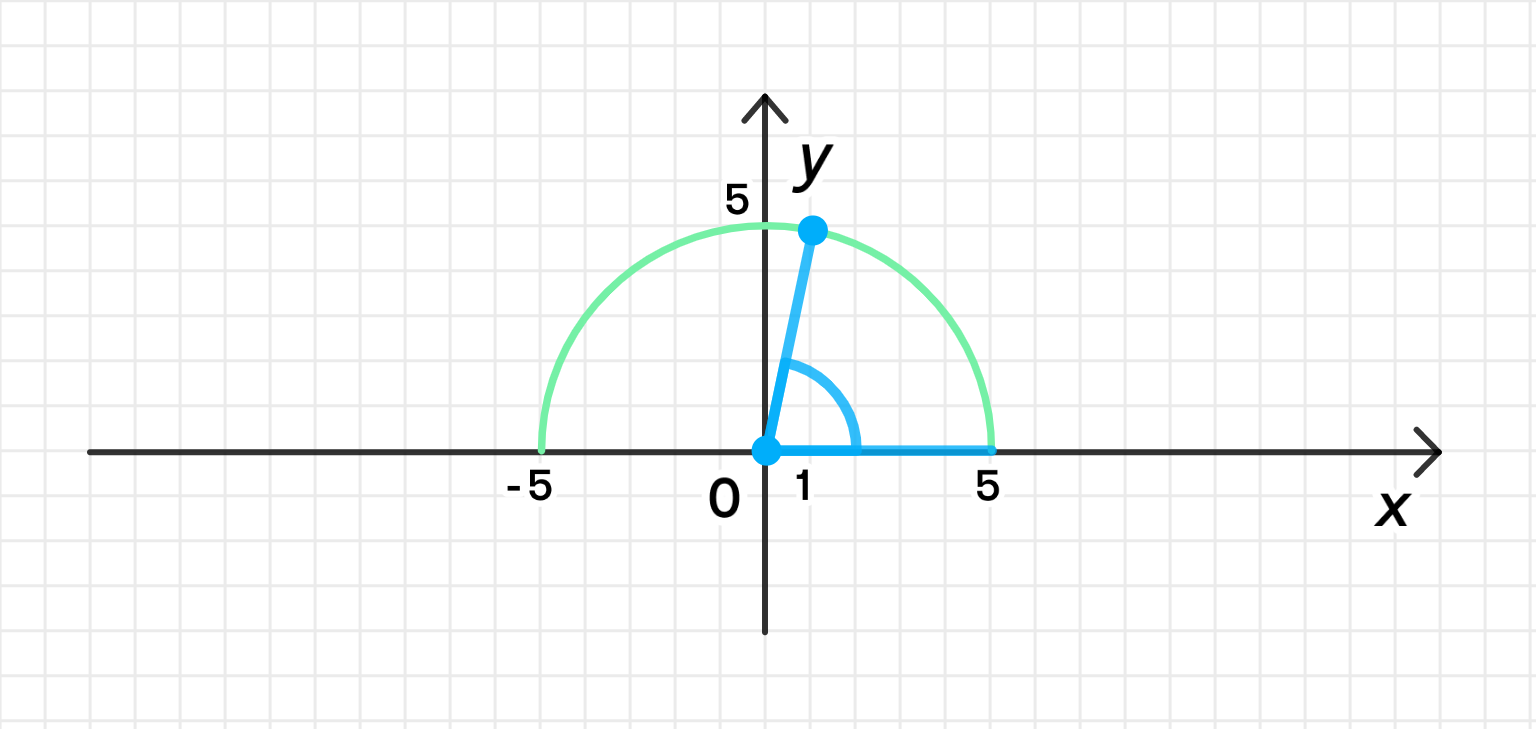 ГДЗ номер 1 /1 с.8 по геометрии 9 класса Мерзляк Учебник — Skysmart Решения