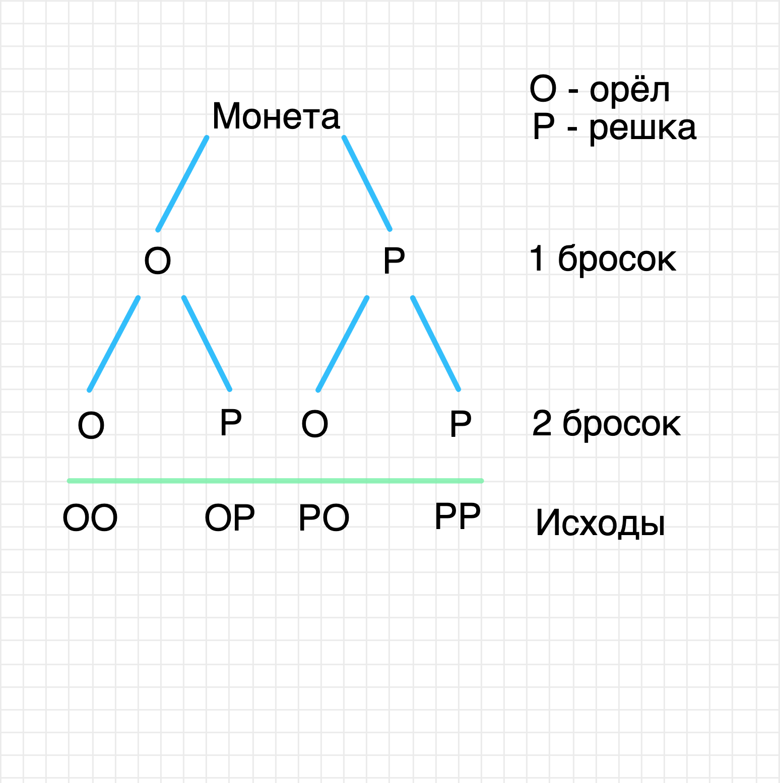 ГДЗ номер 2 с.35 по алгебре 8 класса Мордкович Учебник (часть 1) — Skysmart  Решения