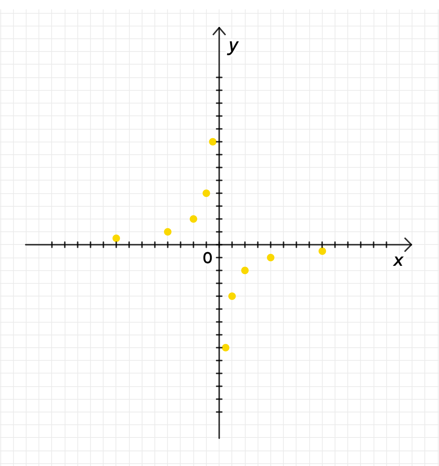 ГДЗ номер 341 с.83 по алгебре 8 класса Мерзляк Учебник — Skysmart Решения