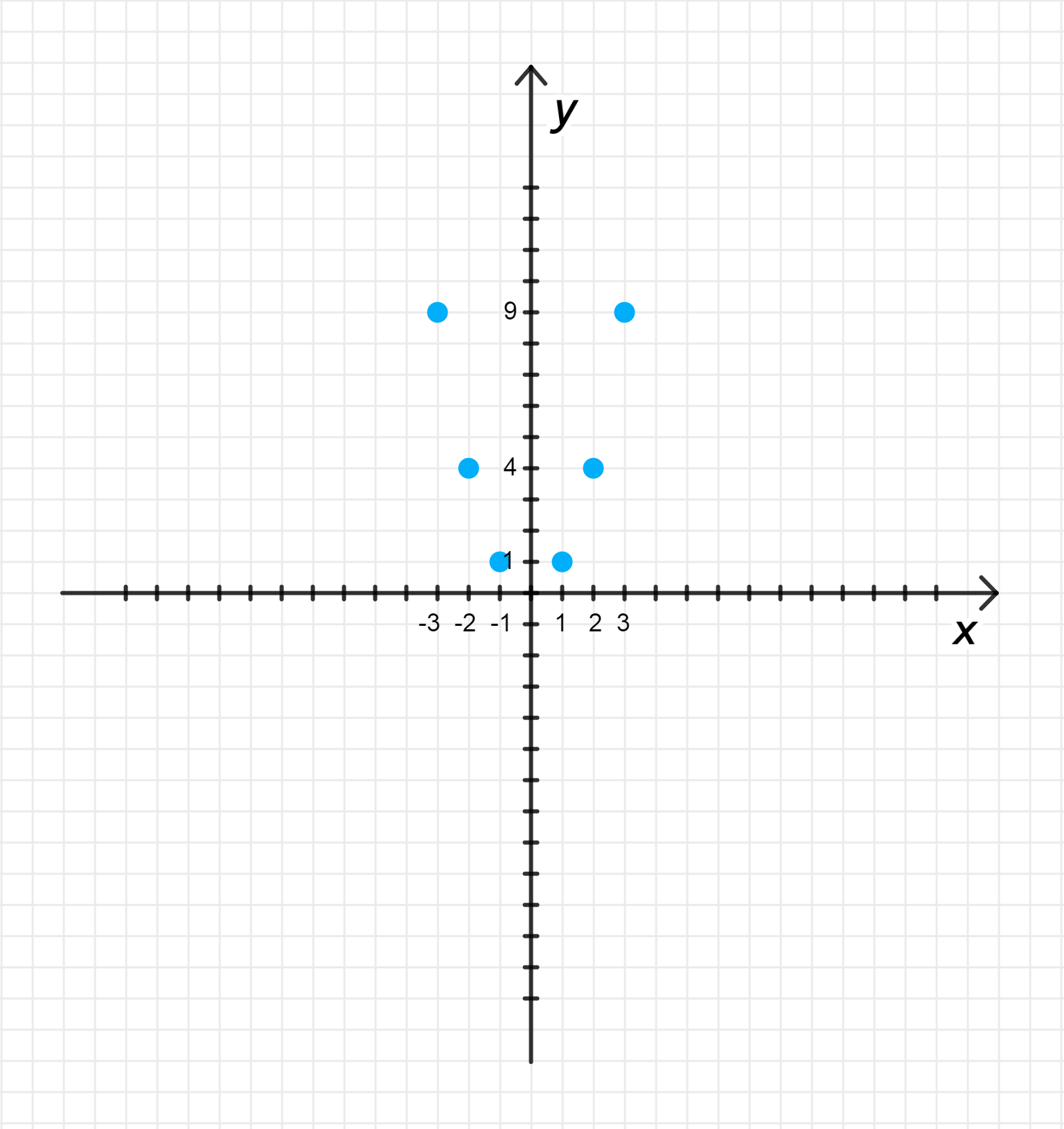 ГДЗ номер 353 /1 с.92 по алгебре 8 класса Мерзляк Учебник — Skysmart Решения