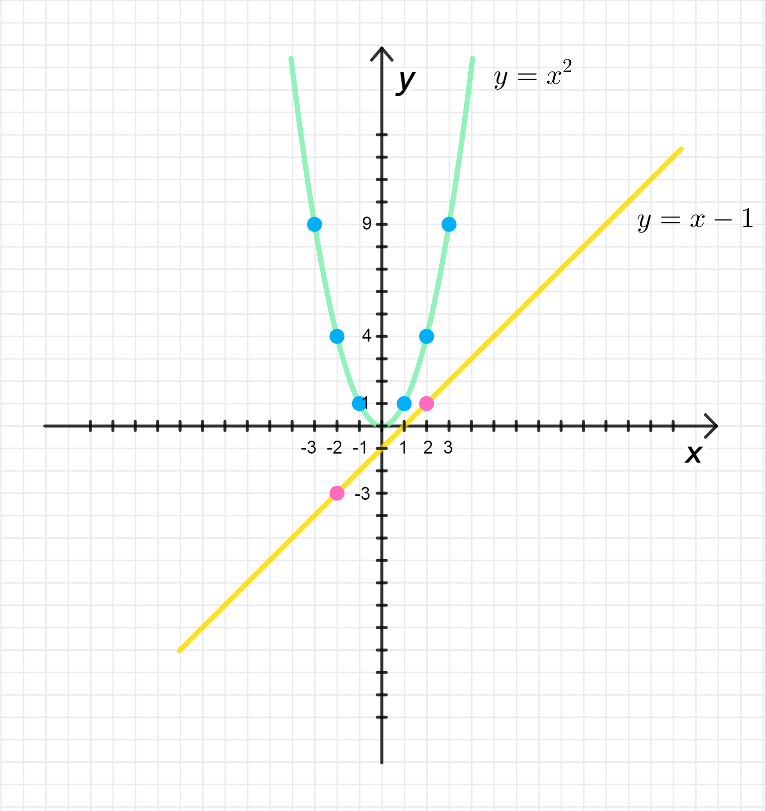 ГДЗ номер 353 /1 с.92 по алгебре 8 класса Мерзляк Учебник — Skysmart Решения