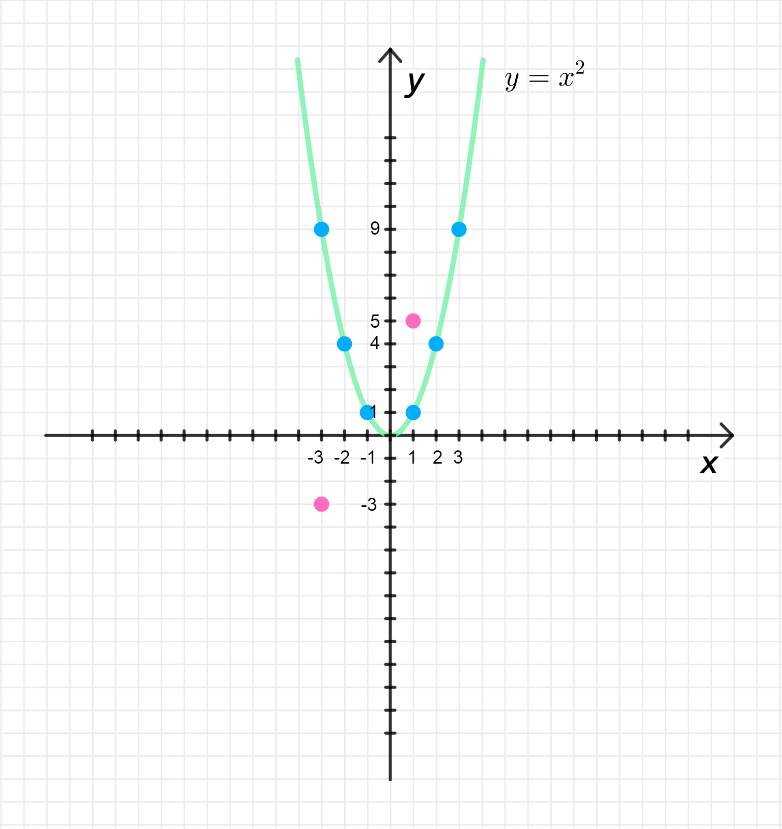 ГДЗ номер 353 /2 с.92 по алгебре 8 класса Мерзляк Учебник — Skysmart Решения