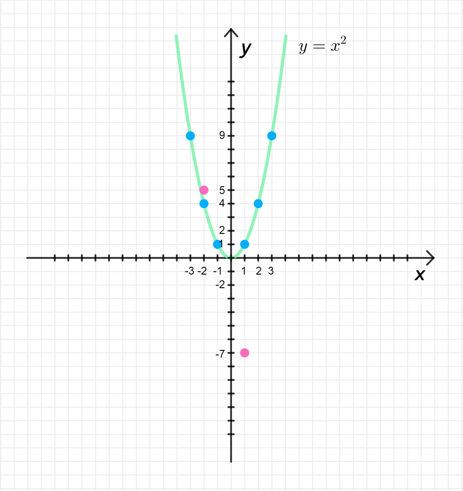 ГДЗ номер 354 /1 с.92 по алгебре 8 класса Мерзляк Учебник — Skysmart Решения