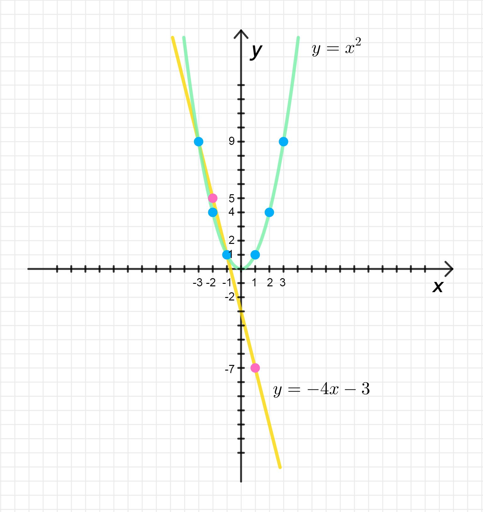 ГДЗ номер 354 /1 с.92 по алгебре 8 класса Мерзляк Учебник — Skysmart Решения