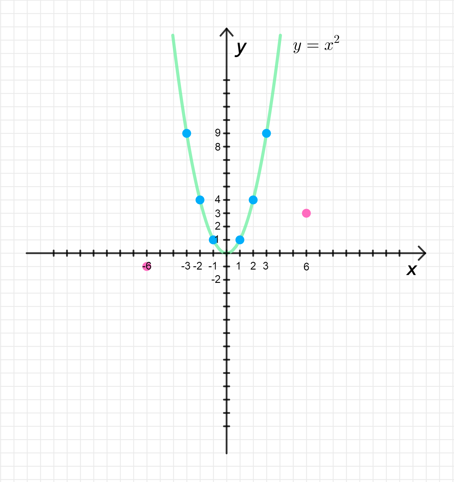 ГДЗ номер 356 /2 с.92 по алгебре 8 класса Мерзляк Учебник — Skysmart Решения