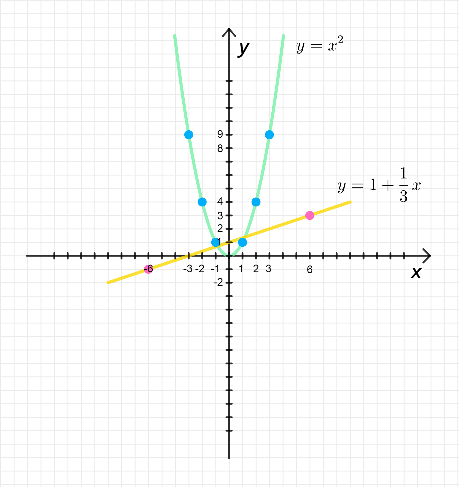 ГДЗ номер 356 /2 с.92 по алгебре 8 класса Мерзляк Учебник — Skysmart Решения