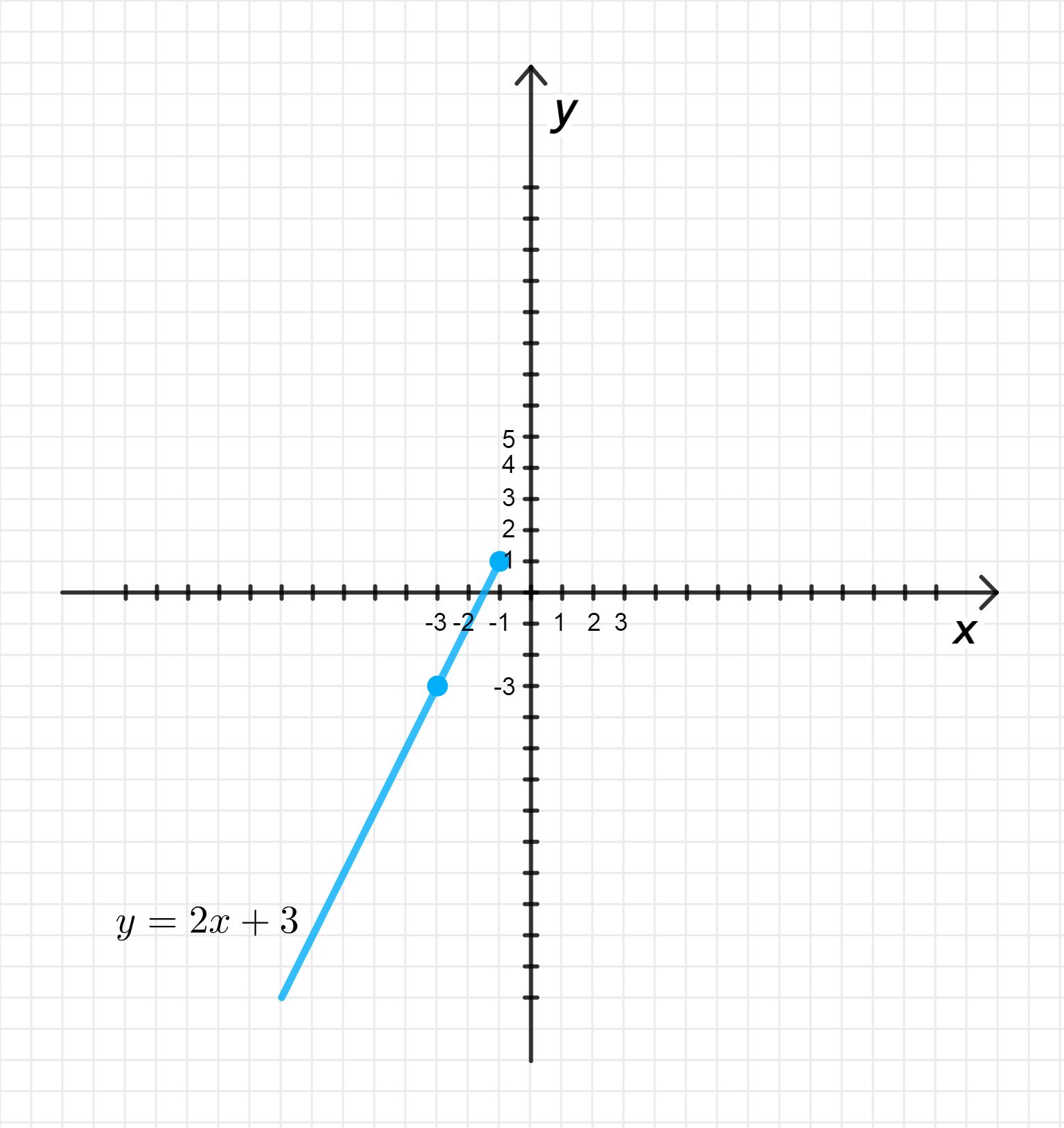 ГДЗ номер 358 /2 с.92 по алгебре 8 класса Мерзляк Учебник — Skysmart Решения