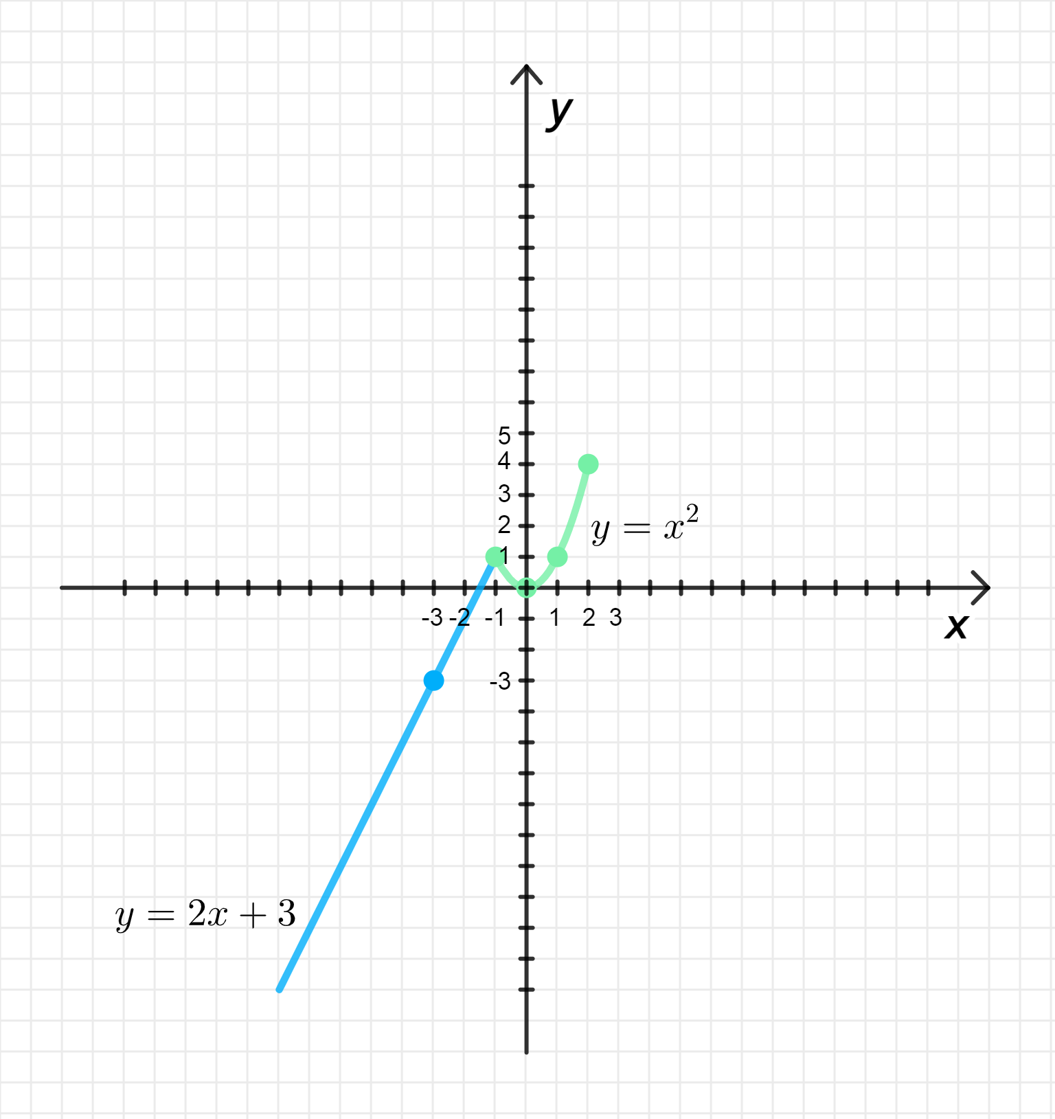 ГДЗ номер 358 /2 с.92 по алгебре 8 класса Мерзляк Учебник — Skysmart Решения