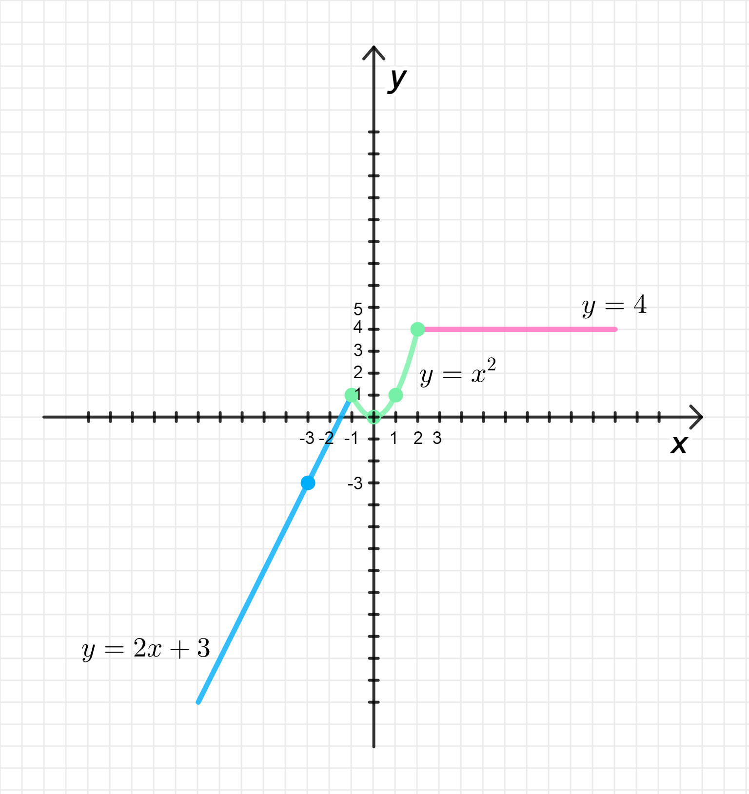 ГДЗ номер 358 /2 с.92 по алгебре 8 класса Мерзляк Учебник — Skysmart Решения