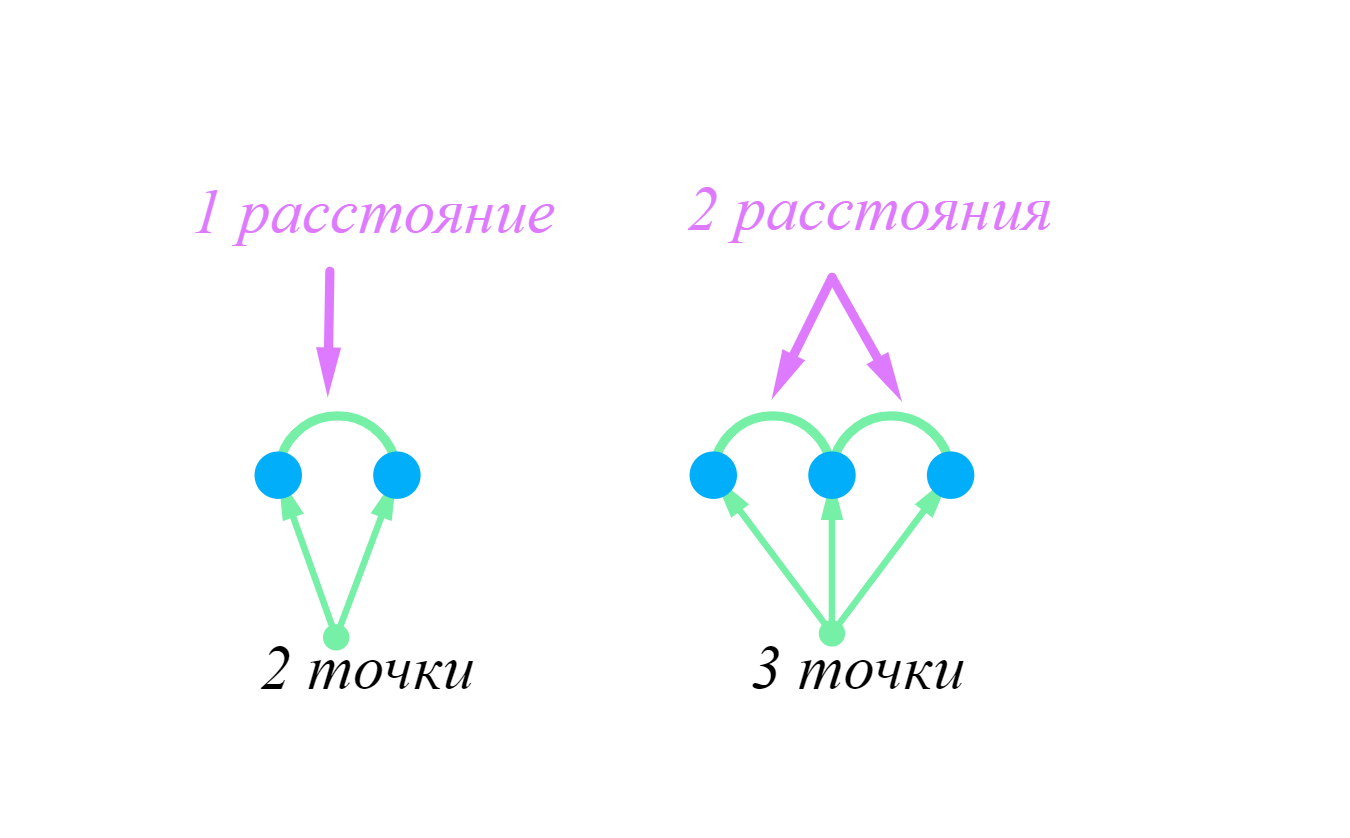 ГДЗ номер 110 с.32 по математике 5 класса Мерзляк Учебник — Skysmart Решения