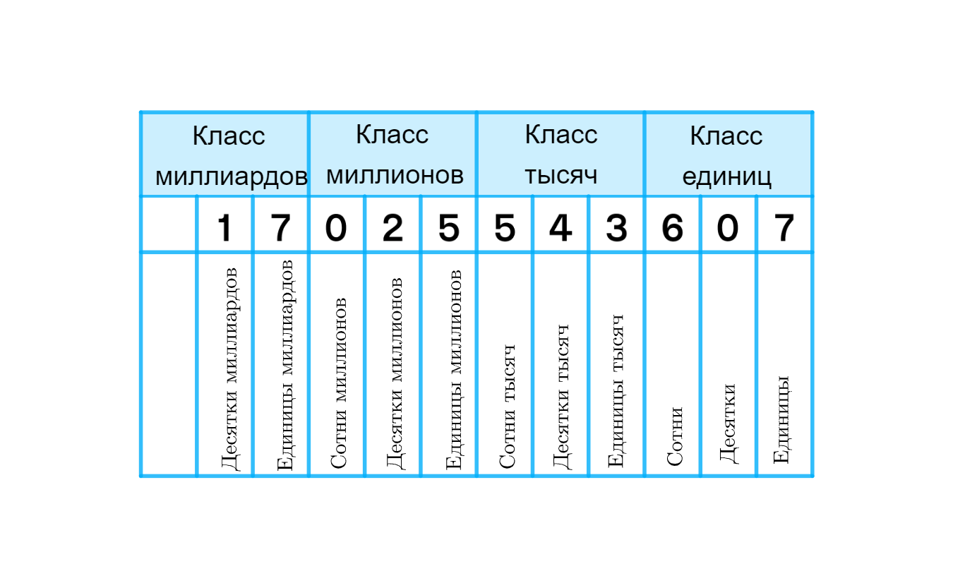 ГДЗ номер 224 /3 с.60 по математике 5 класса Мерзляк Учебник — Skysmart  Решения