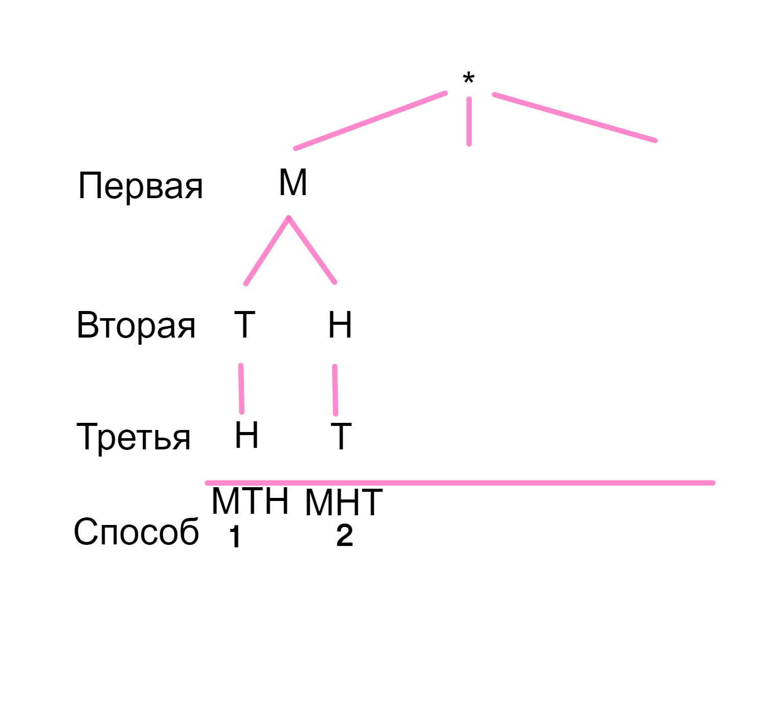 ГДЗ номер 87 /а с.37 по математике 5 класса Бунимович Рабочая тетрадь  (часть 1) — Skysmart Решения