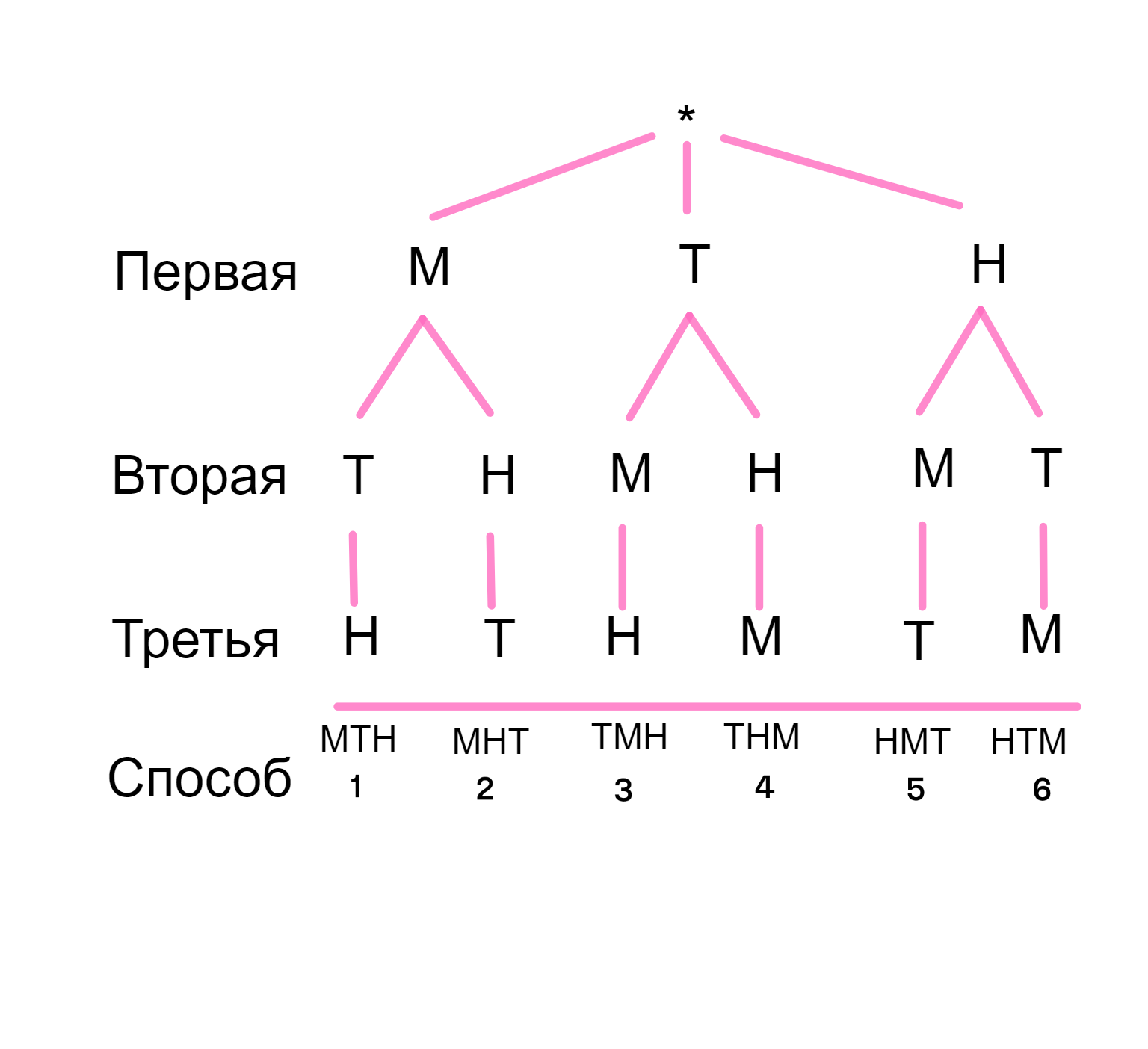 ГДЗ номер 87 /а с.37 по математике 5 класса Бунимович Рабочая тетрадь  (часть 1) — Skysmart Решения