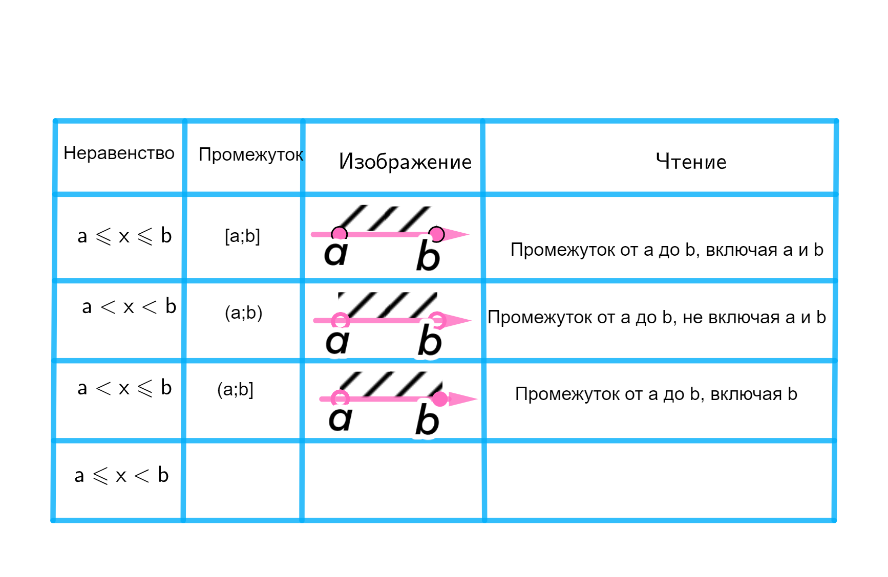 ГДЗ номер 2 с.43 по алгебре 9 класса Мерзляк Рабочая тетрадь (часть 1) —  Skysmart Решения