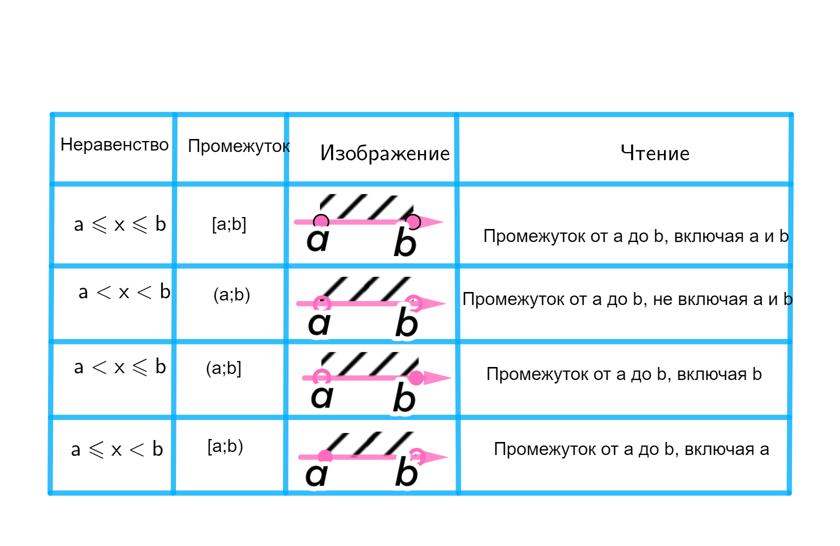 ГДЗ номер 2 с.43 по алгебре 9 класса Мерзляк Рабочая тетрадь (часть 1) —  Skysmart Решения