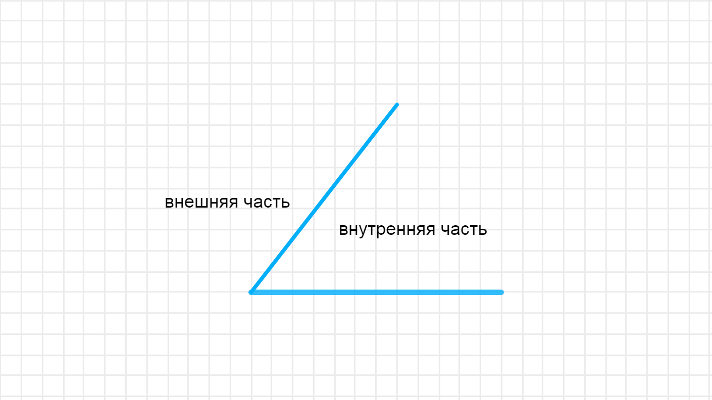 ГДЗ номер 21 с.13 по геометрии 7 класса Атанасян Учебник — Skysmart Решения