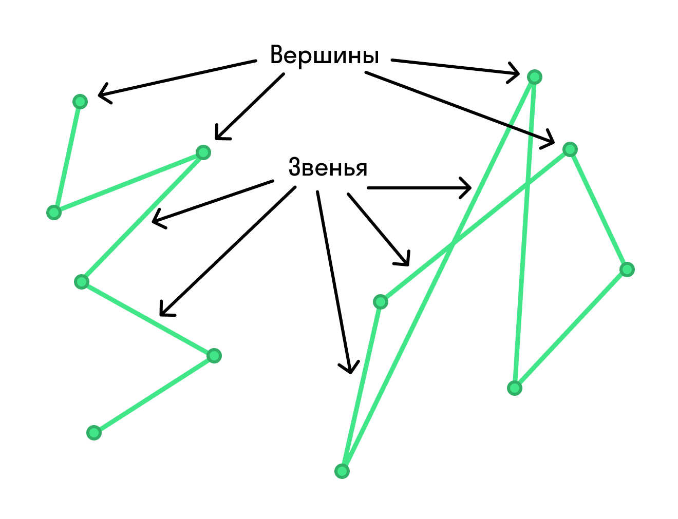 Ломаная из 3 звеньев рисунок