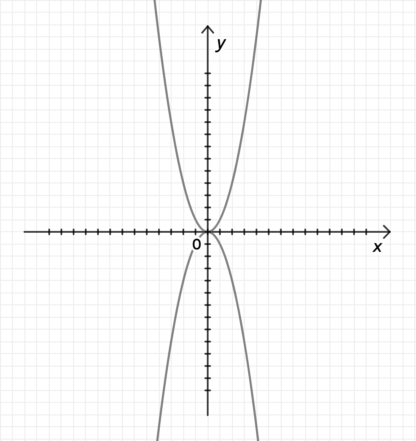 ГДЗ номер 449 /2 с.126 по алгебре 9 класса Мерзляк Учебник — Skysmart  Решения