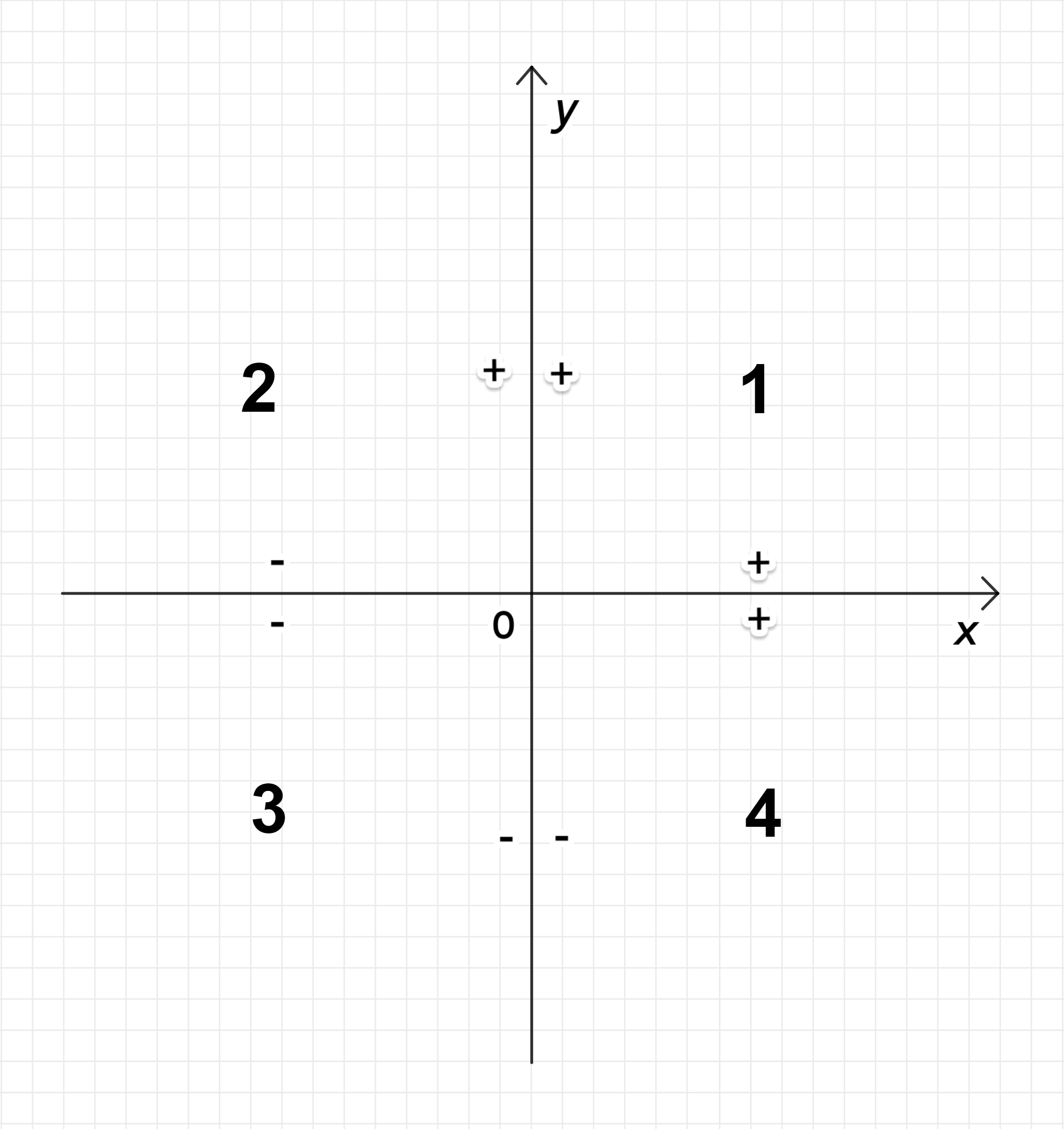 ГДЗ номер 8 с.77 по алгебре 9 класса Мерзляк Учебник — Skysmart Решения