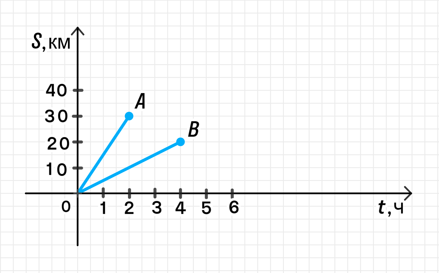 308 100