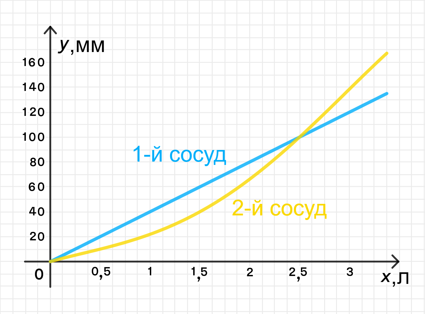 ГДЗ номер 290 /а с.67 по алгебре 7 класса Макарычев Учебник — Skysmart  Решения