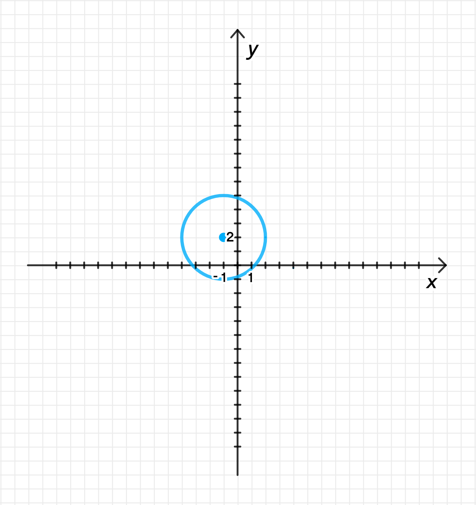 ГДЗ номер 7.1 с.48 по алгебре 9 класса Мордкович Учебник (часть 2) —  Skysmart Решения