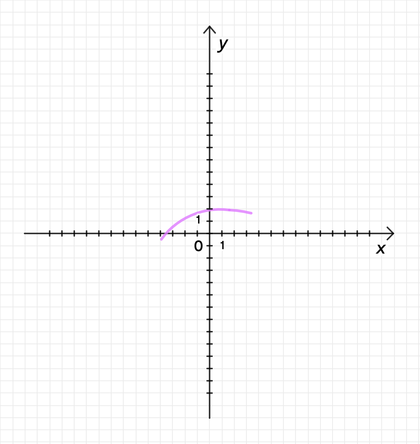 ГДЗ номер 9.2 /а с.57 по алгебре 9 класса Мордкович Учебник (часть 2) —  Skysmart Решения