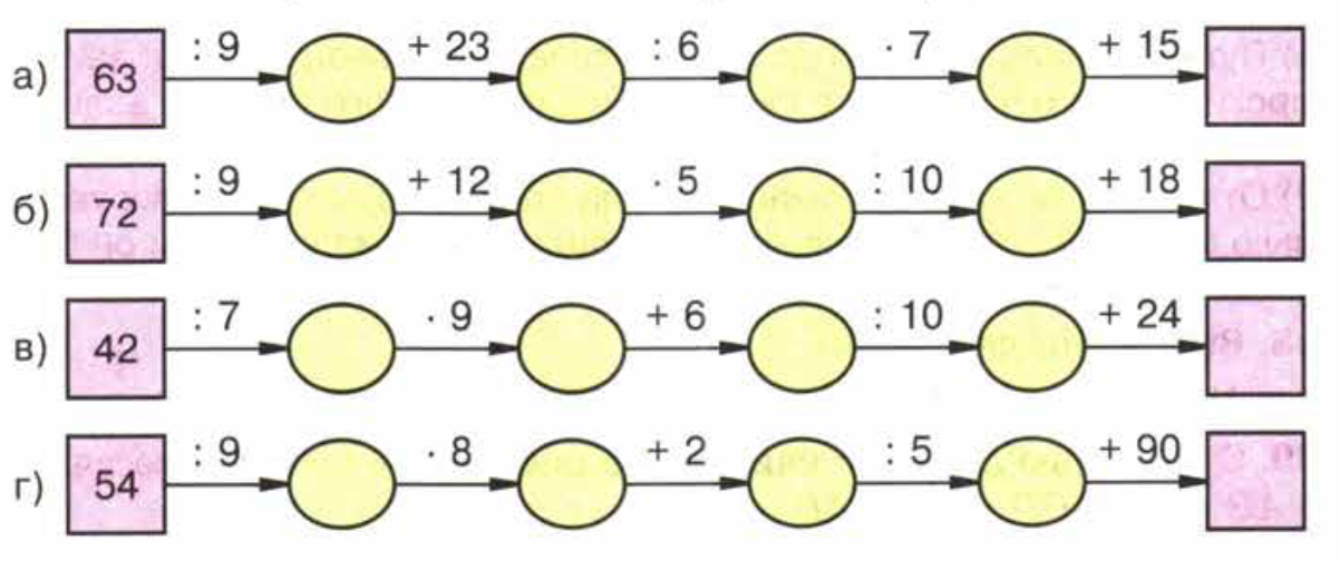 Математика 5 класс задача 93. Какое число надо вписать в последнюю клетку Цепочки. Впиши нужные цифры в математические Цепочки. Задание математика впишите числа в клетки. Цепочка на клеточках.