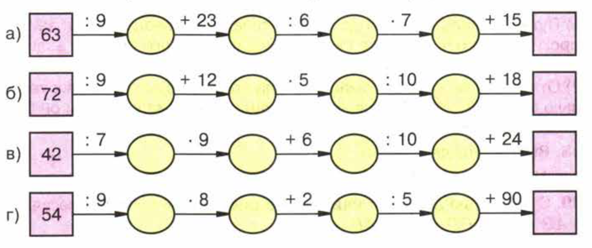 Найдите число на последнем рисунке. Впиши нужные цифры в математические Цепочки. Какие числа нужно вписать в последнюю клетку Цепочки. Какую цифру нужно вписать в последнюю клетку Цепочки. 93. Какое число нужно вписать в последнюю клетку Цепочки?.