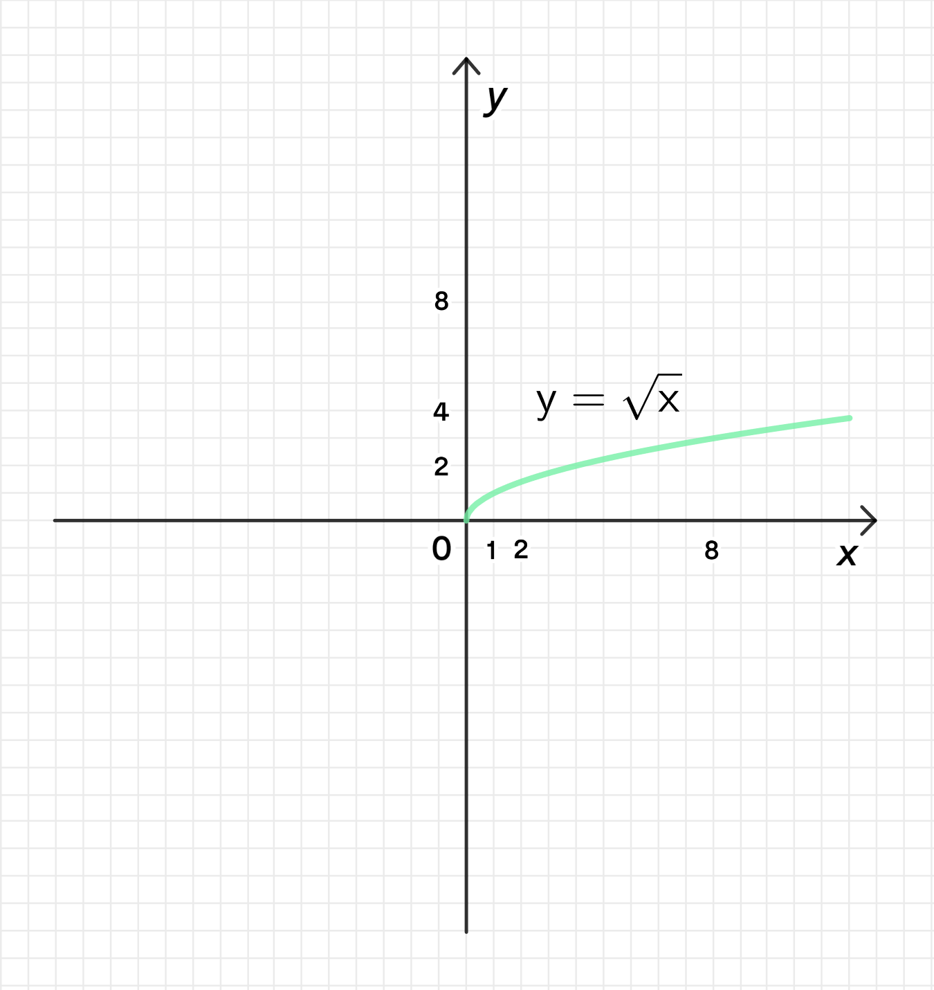 ГДЗ номер 164 /8 с.55 по алгебре 10 класса Колягин Учебник — Skysmart  Решения