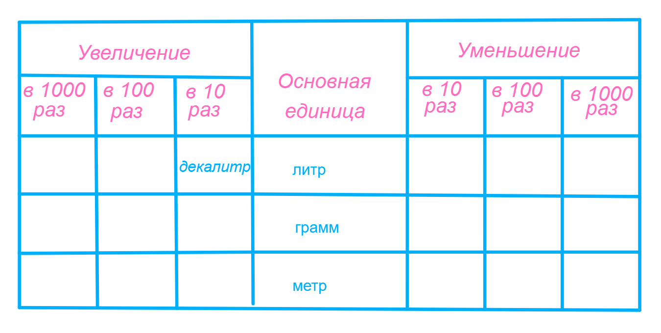 ГДЗ номер 67 /2 с.34 по математике 6 класса Бунимович Тетрадь-тренажёр —  Skysmart Решения