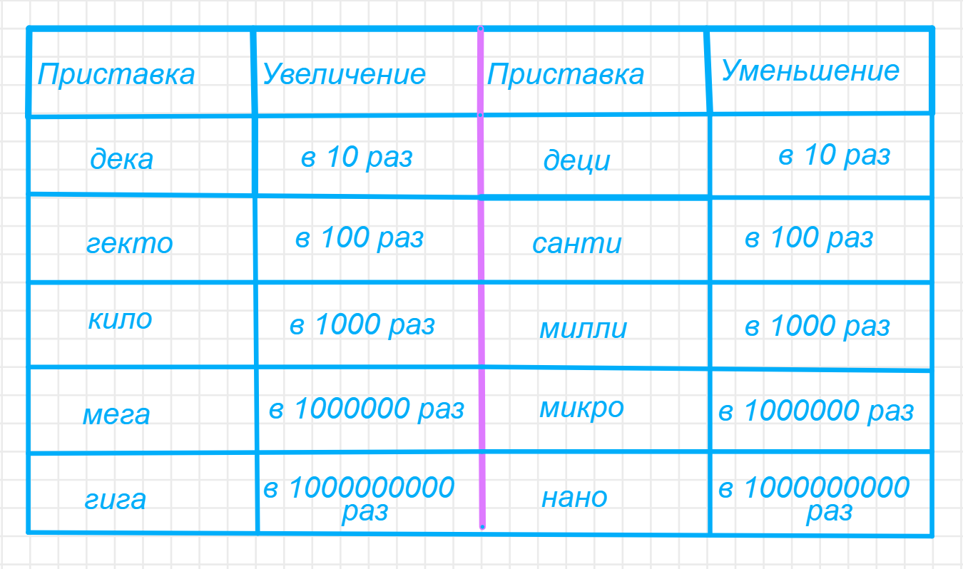 ГДЗ номер 67 /2 с.34 по математике 6 класса Бунимович Тетрадь-тренажёр —  Skysmart Решения