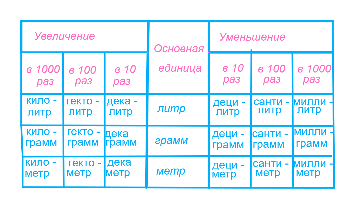 ГДЗ номер 67 /3б с.34 по математике 6 класса Бунимович Тетрадь-тренажёр —  Skysmart Решения