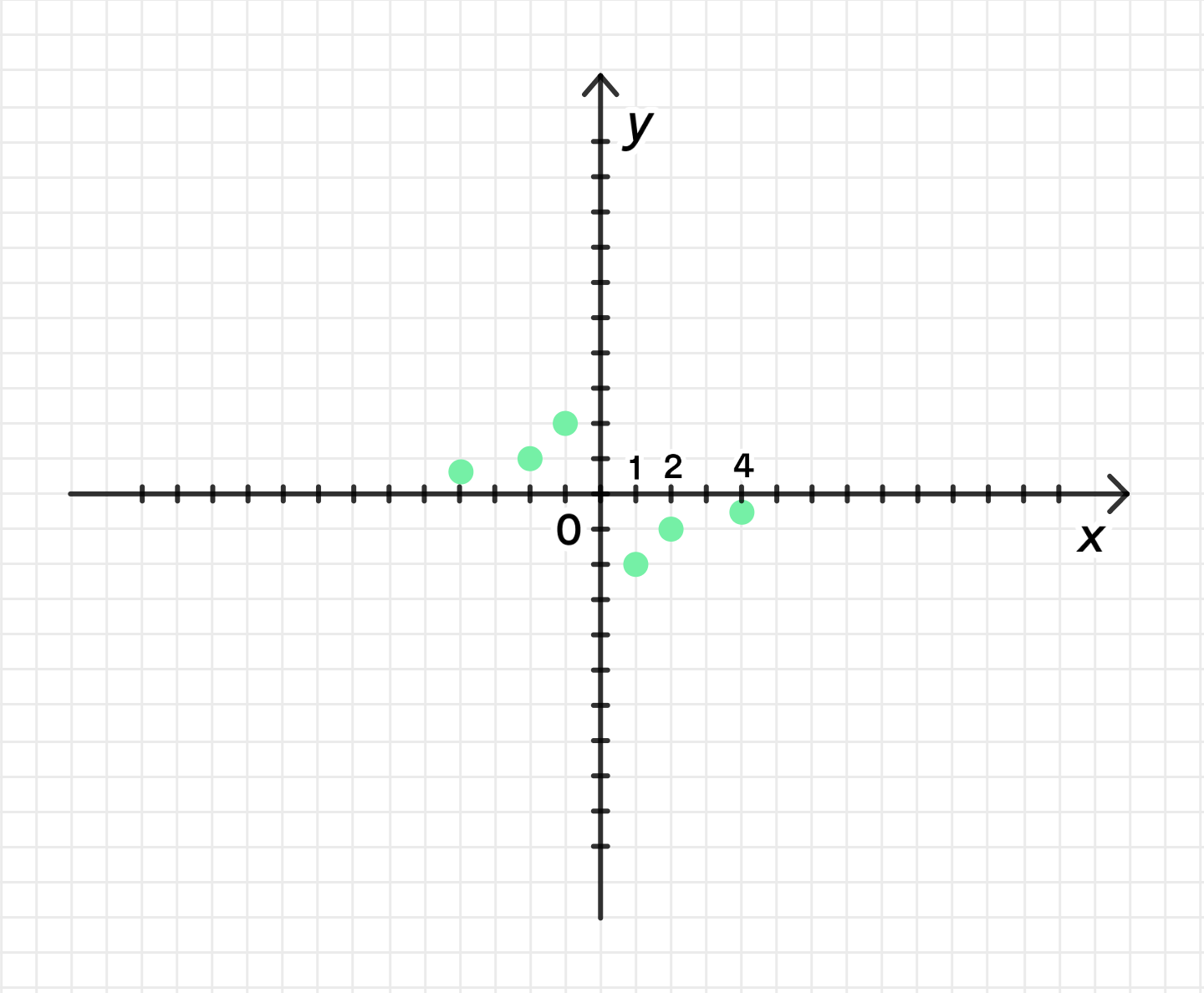 ГДЗ номер 583 /1 с.194 по алгебре 10 класса Колягин Учебник — Skysmart  Решения