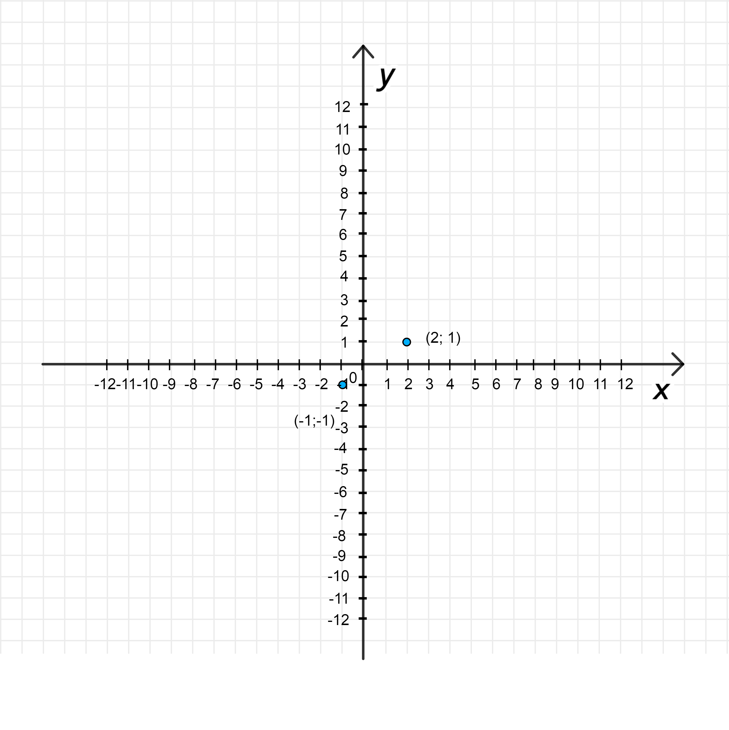 ГДЗ номер 581 /1 с.192 по алгебре 10 класса Колягин Учебник — Skysmart  Решения