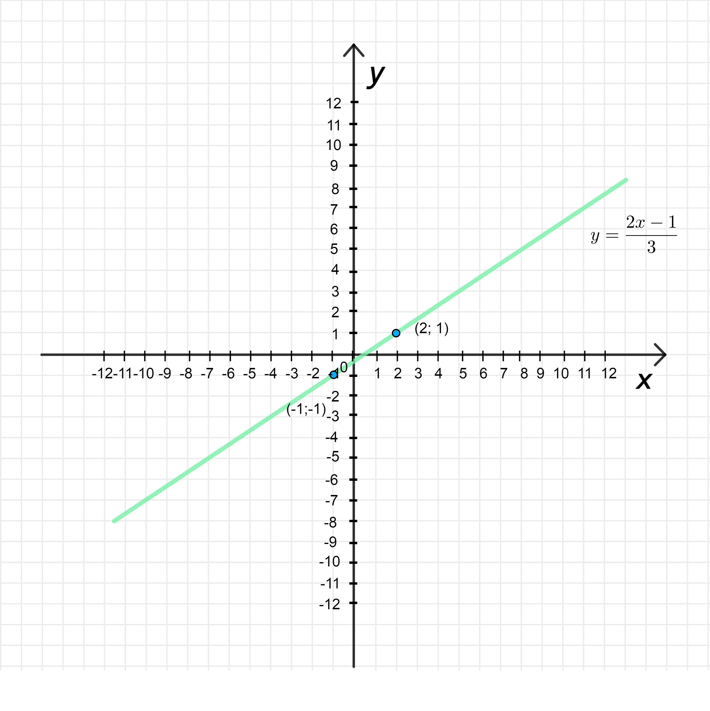 ГДЗ номер 581 /1 с.192 по алгебре 10 класса Колягин Учебник — Skysmart  Решения