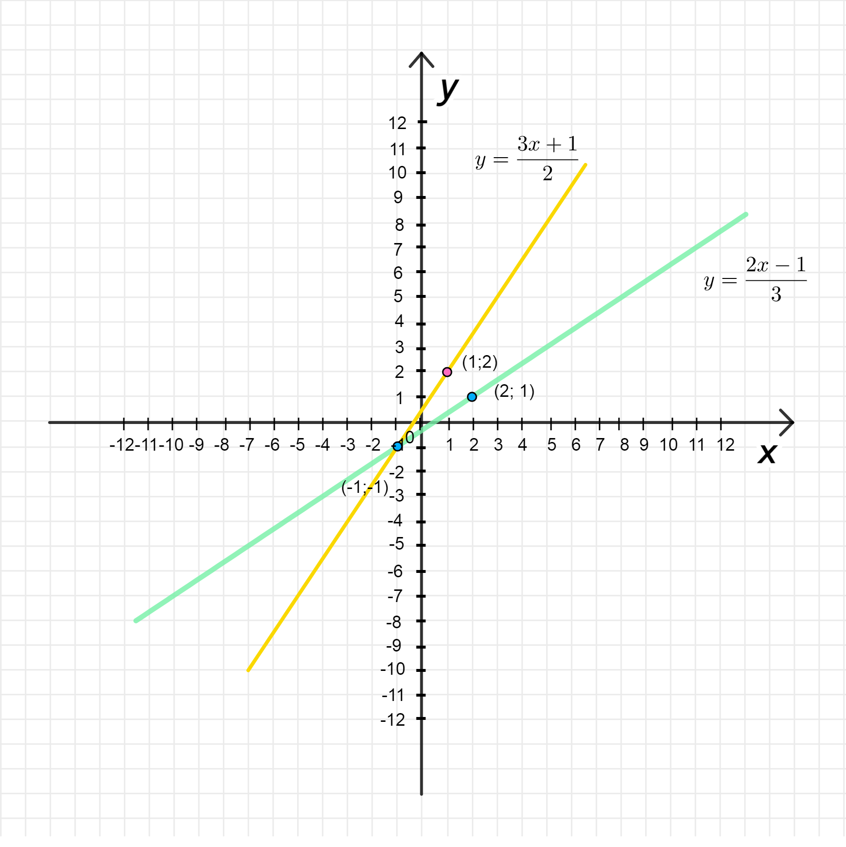 ГДЗ номер 581 /1 с.192 по алгебре 10 класса Колягин Учебник — Skysmart  Решения