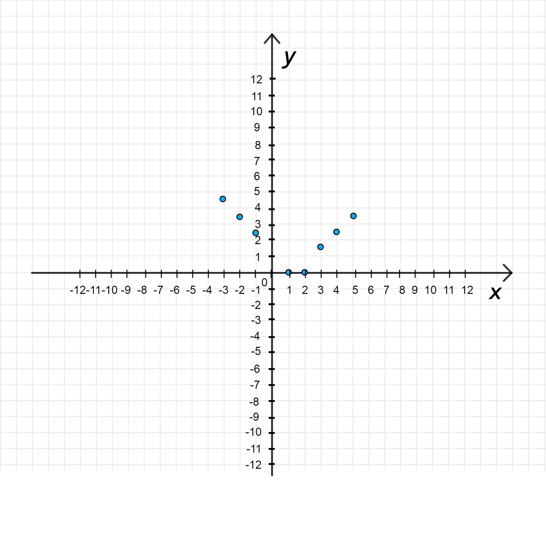 ГДЗ номер 582 /1 с.192 по алгебре 10 класса Колягин Учебник — Skysmart  Решения