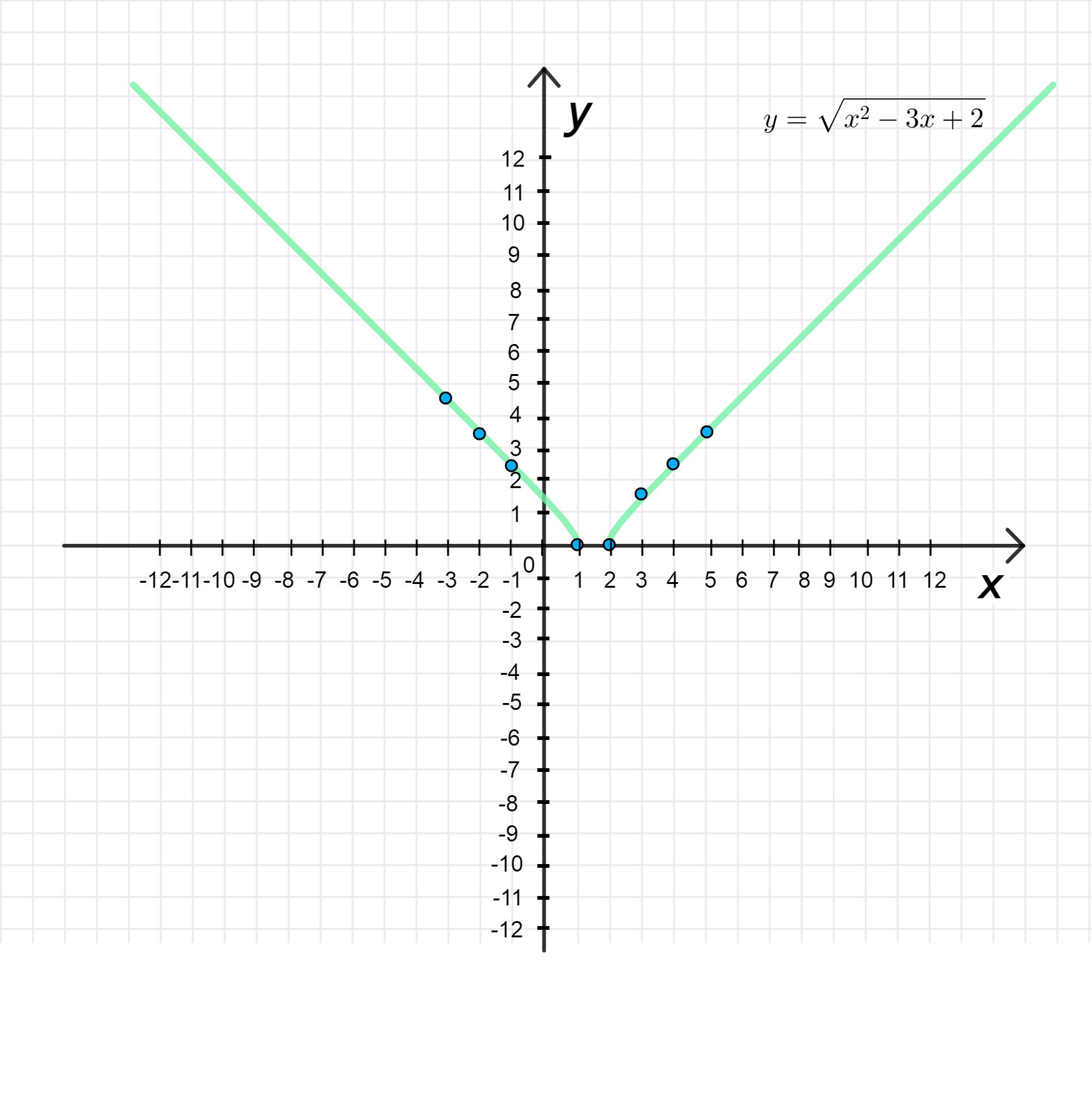 ГДЗ номер 582 /1 с.192 по алгебре 10 класса Колягин Учебник — Skysmart  Решения