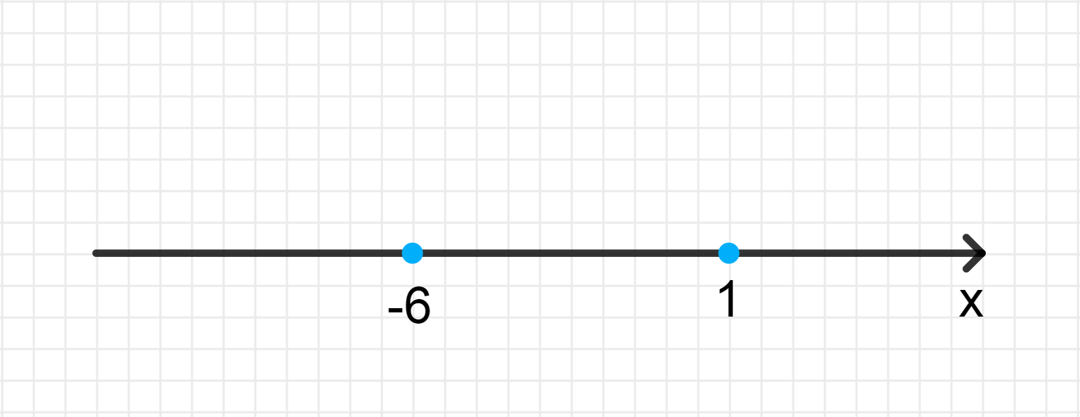 ГДЗ номер 582 /2 с.192 по алгебре 10 класса Колягин Учебник — Skysmart  Решения