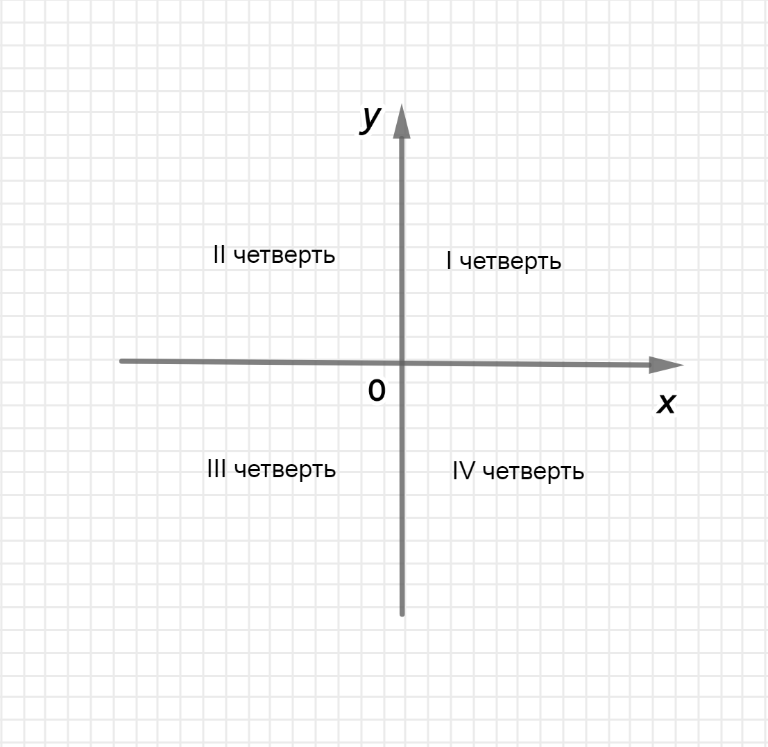 ГДЗ номер 3.12. /а с.99 по алгебре 10 класса Никольский Учебник — Skysmart  Решения