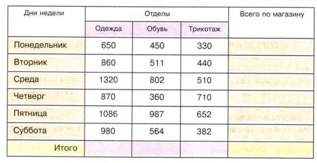 Найдите Исполнителя С Наибольшей Суммарной Стоимостью