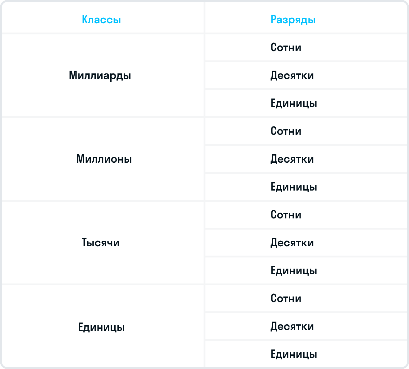 ГДЗ номер 79 с.33 по математике 5 класса Бунимович Рабочая тетрадь (часть 1)  — Skysmart Решения