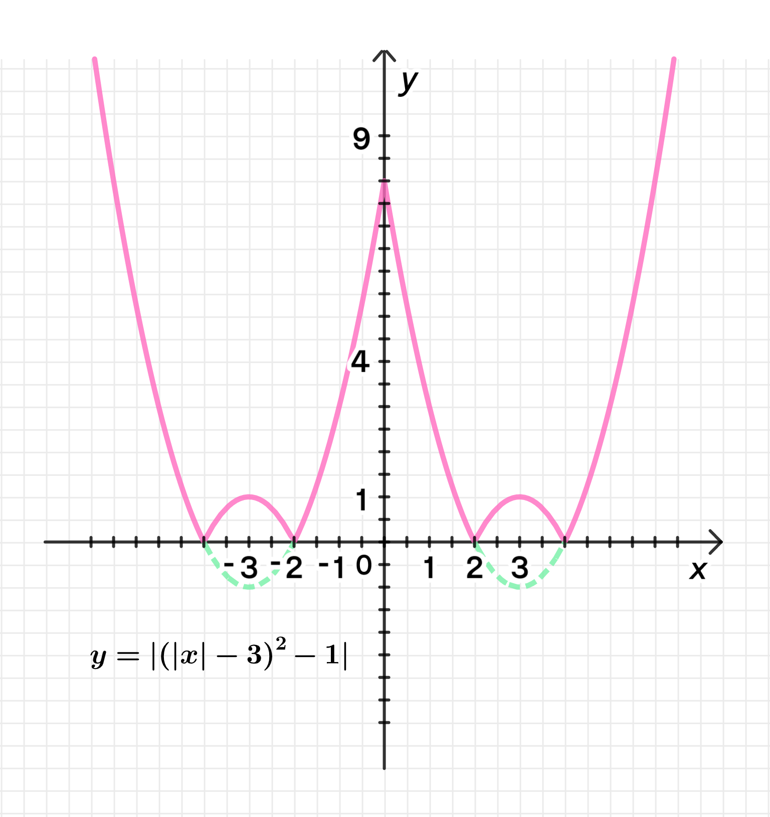 ГДЗ номер 3.7. /г с.96 по алгебре 10 класса Никольский Учебник — Skysmart  Решения