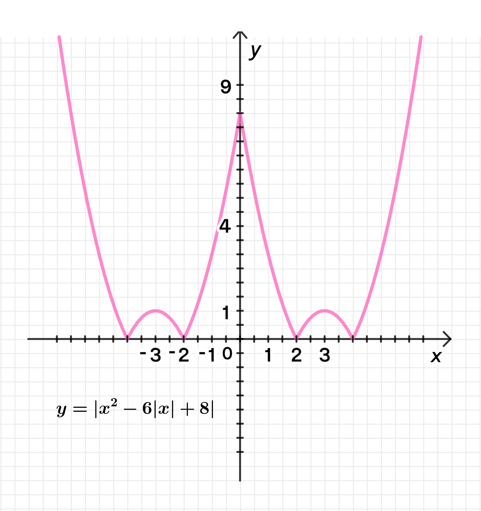 ГДЗ номер 3.7. /г с.96 по алгебре 10 класса Никольский Учебник — Skysmart  Решения