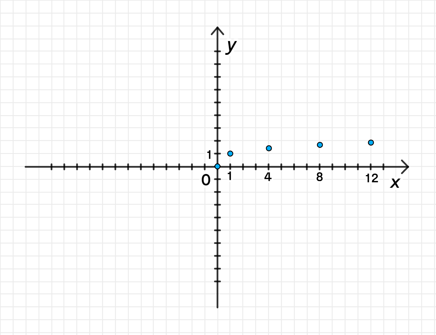 ГДЗ номер 3.94. /а с.119 по алгебре 10 класса Никольский Учебник — Skysmart  Решения